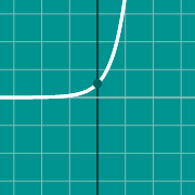 Miniatura de ejemplo para Graph of absolute function
