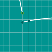 Miniatura de ejemplo para Graph of parabola (vertex)
