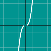 Miniatura de ejemplo para Graph of hyperbola