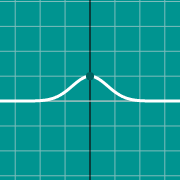 Miniatura de ejemplo para Graph of Cos