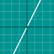 Miniatura de ejemplo para Graph of normal to a curve