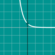 Miniatura de ejemplo para Graph of area between curves